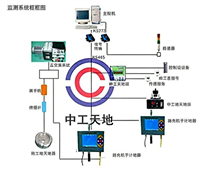 潔凈環(huán)境監(jiān)測系統(tǒng)